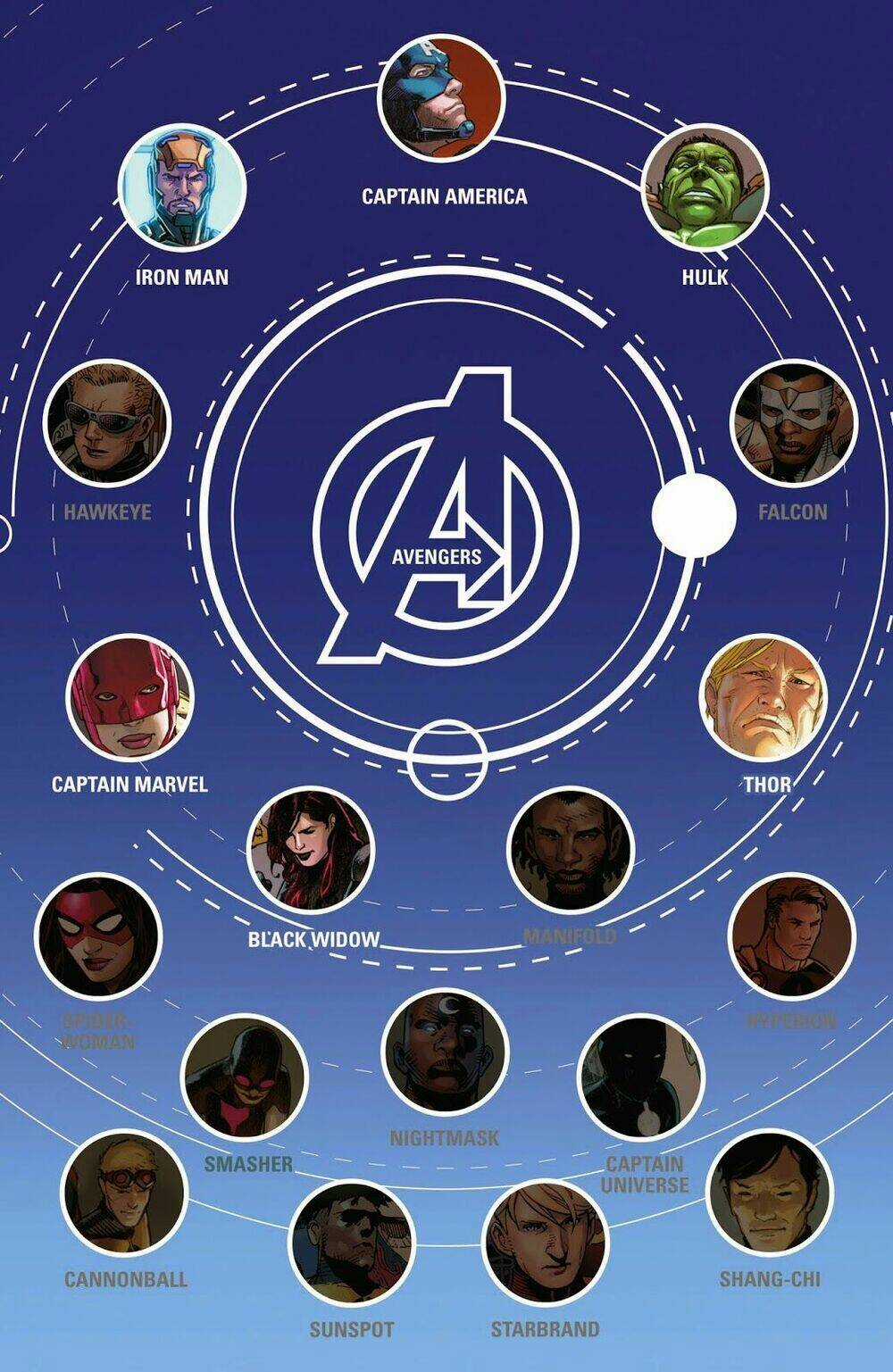 Avengers (2013) Chapter 25 trang 1