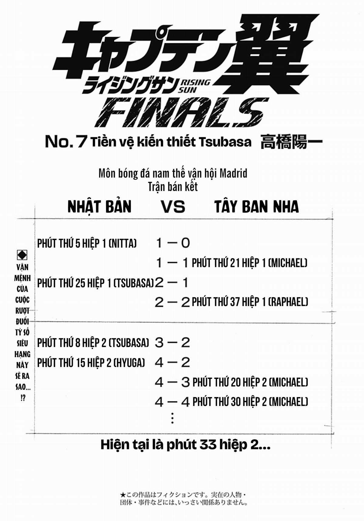 Captain Tsubasa Rising Sun FINALS Chapter 7 trang 0