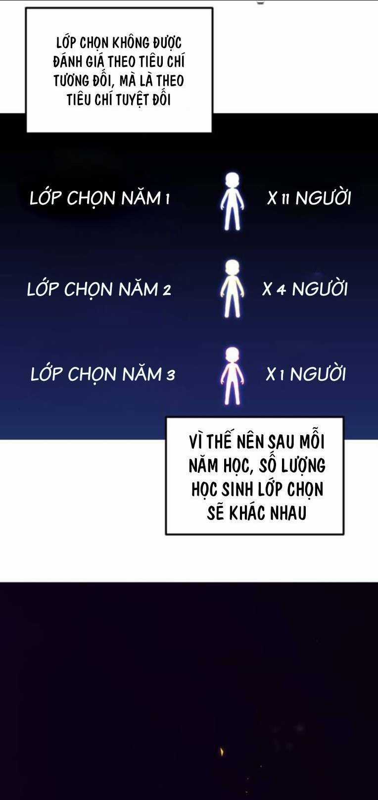 Tôi Mạnh Hơn Anh Hùng Chapter 8 trang 1