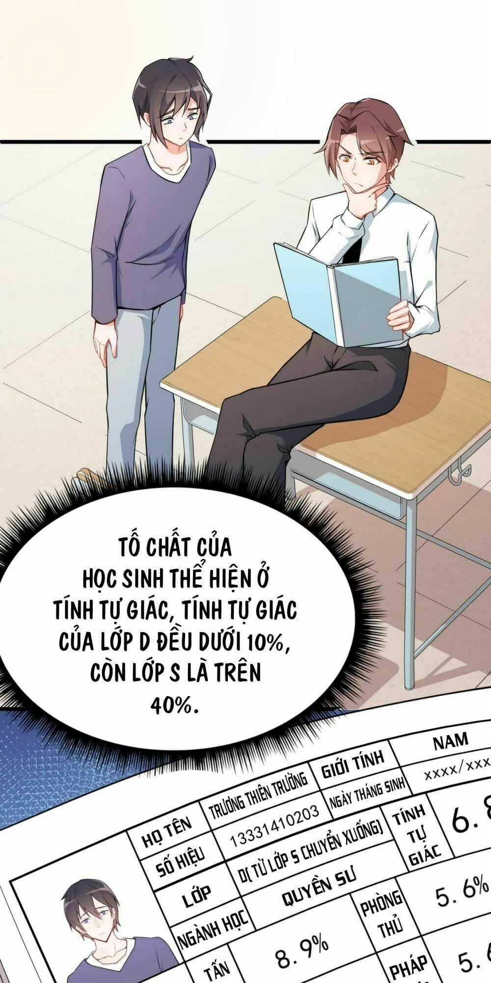 Vườn Trường Cuồng Sư Hệ Thống Chapter 2 trang 1