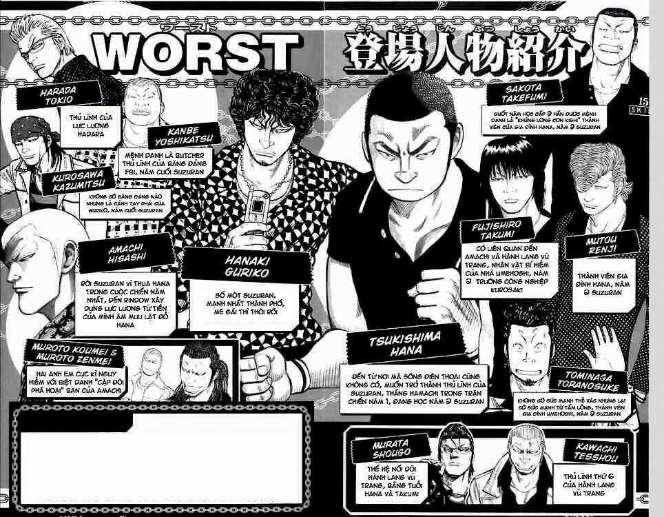 Worst Chapter 61 trang 0